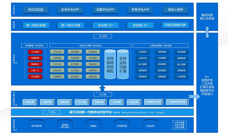 OA办公系统引领现代企业管理新篇章