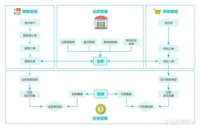 软件定制开发：引领企业信息化变革